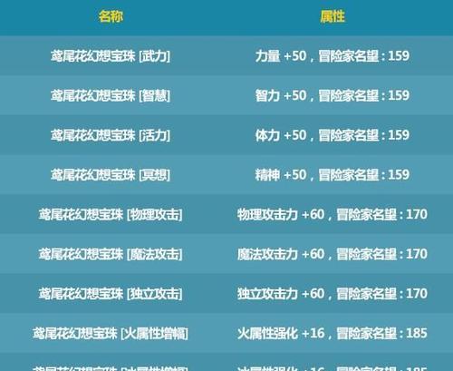 2024年DNF附魔宝珠大全（探索DNF附魔宝珠的全新魅力）