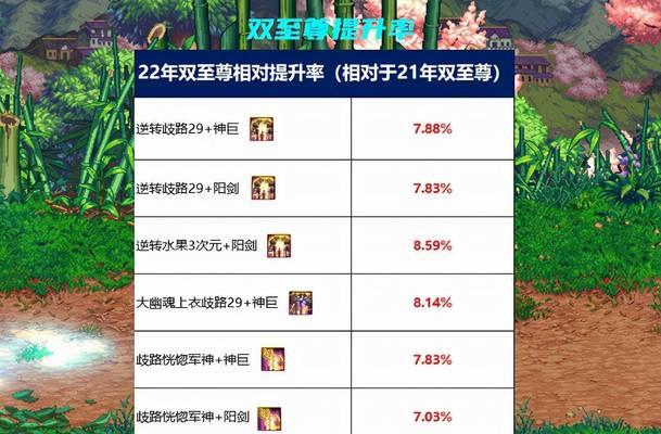 2024年DNF附魔宝珠大全（探索DNF附魔宝珠的全新魅力）