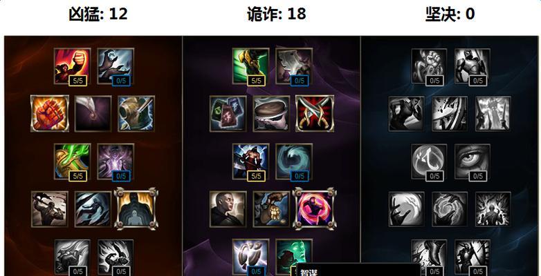 LOL符文天赋大全（全面解析LOL游戏中的符文天赋系统）
