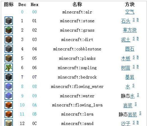 《探索我的世界手机版指令代码大全——解锁无限可能》（详解指令代码的使用方法）