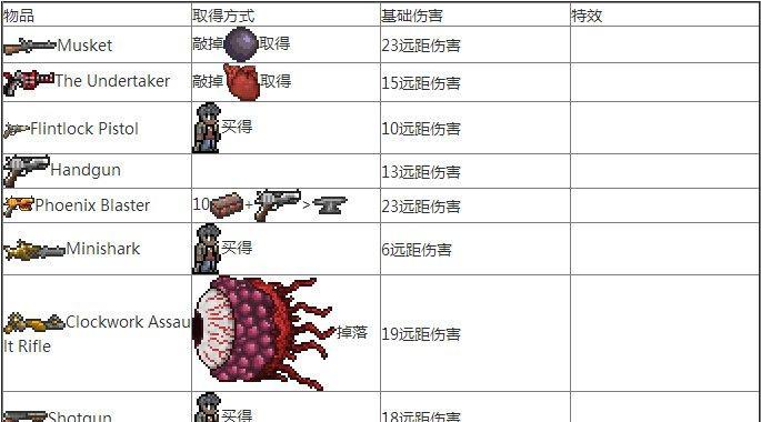 泰拉瑞亚（探索游戏中最强大的装备之一）