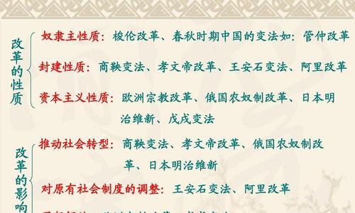 英雄杀商鞅变法规则图解析（掌握游戏规则）