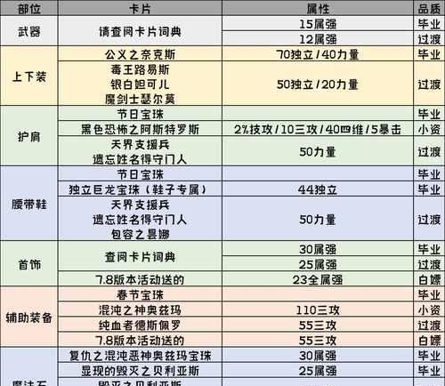 DNF刷图最快的职业排行（一起揭秘DNF中哪些职业可以最快地刷图）