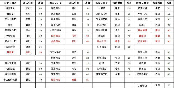 侠客风云传超完美攻略（成为侠客大师的关键秘籍）