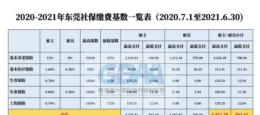 中国平均工资调查（薪酬水平）