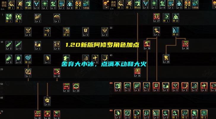 DNF70版本红眼刷图加点攻略（打造强力红眼角色）
