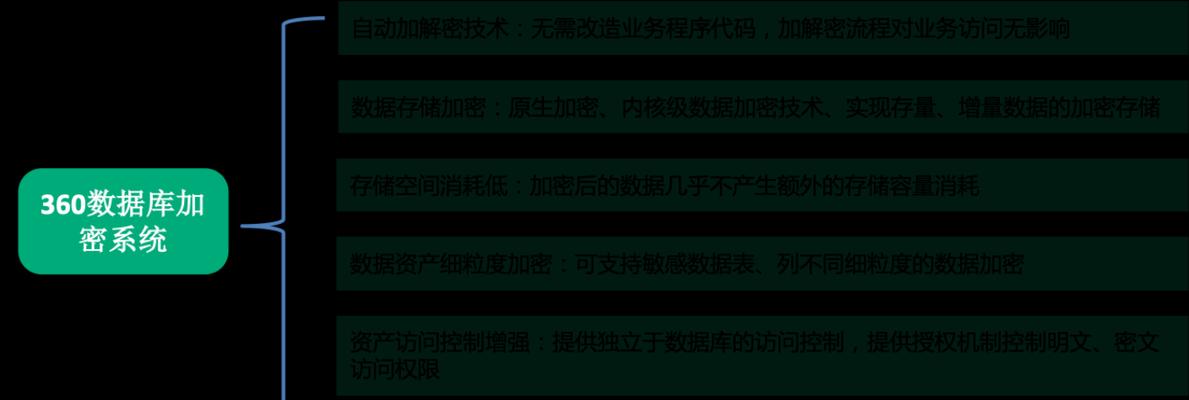 数据库系统的特点及应用领域（深入探究数据库系统的关键特点和广泛应用）