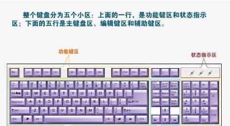 电脑键盘（全面了解电脑键盘）