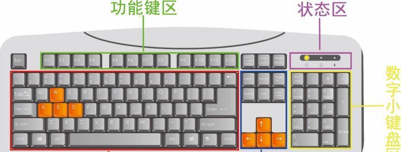 电脑键盘（全面了解电脑键盘）