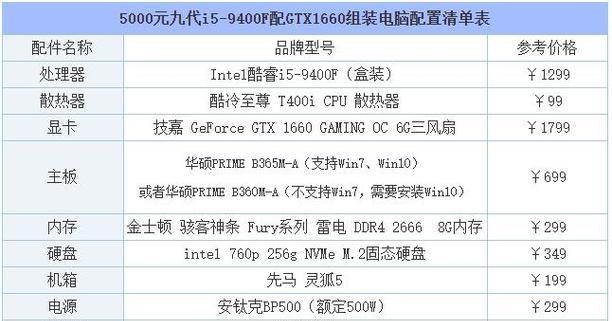 玩CF首选的台式电脑配置推荐（高性能配置助您畅快战斗）