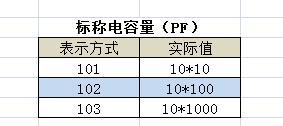 电容器的种类及符号解析（探索电容器的类型和标识）