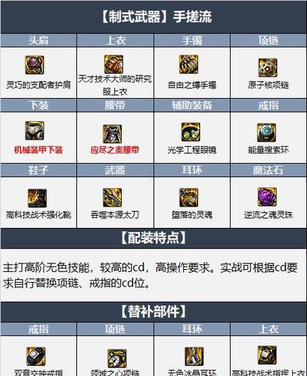 DNF腰带鞋子毕业附魔全攻略（掌握关键技巧）