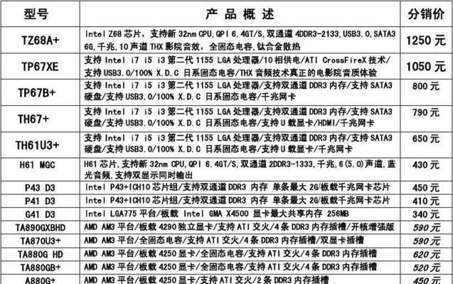 2024年台式电脑主板排行榜大揭秘（挑选主板必看）