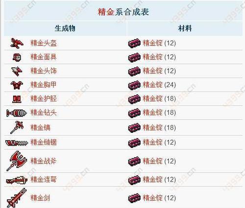 《泰拉瑞亚中获得精金熔炉的完全指南》（通过探索与制作）
