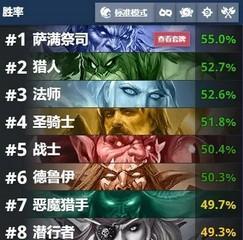 最新炉石传说卡组详解（探索最新炉石传说卡组）