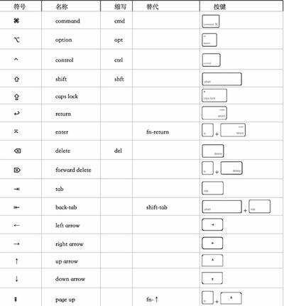 电脑快捷键大全——高效操作的秘诀（掌握这些快捷键）