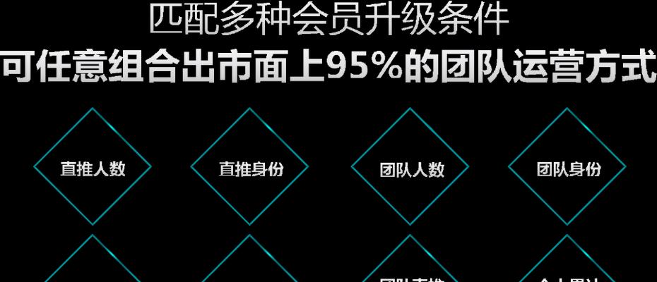 分销裂变商业模式（改变游戏规则）