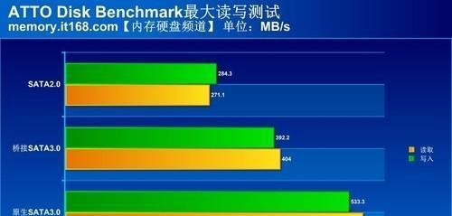 2024年固态硬盘排行榜发布，速度与容量并重（固态硬盘市场再创新高）