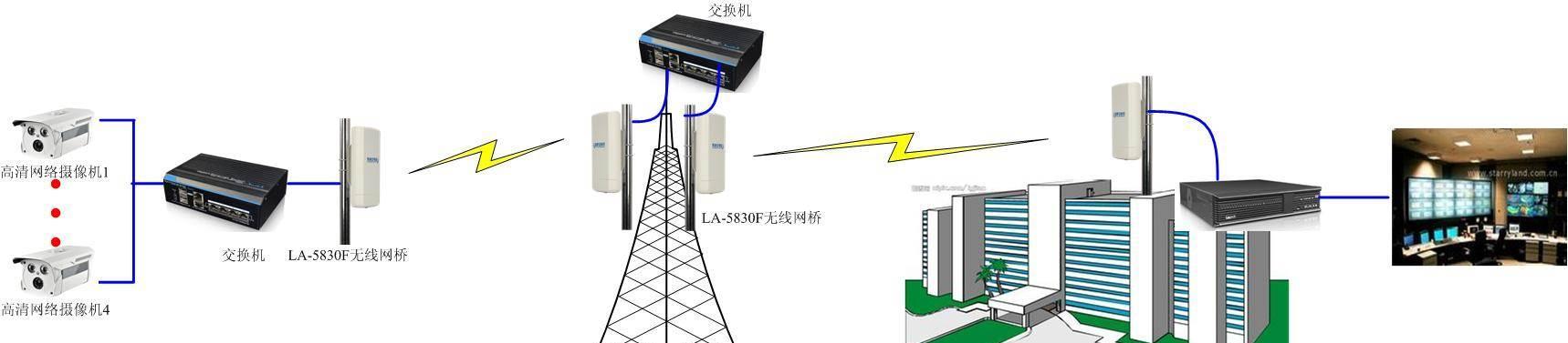 一招教你无线网桥连接方法（轻松搭建稳定的无线网络传输桥梁）