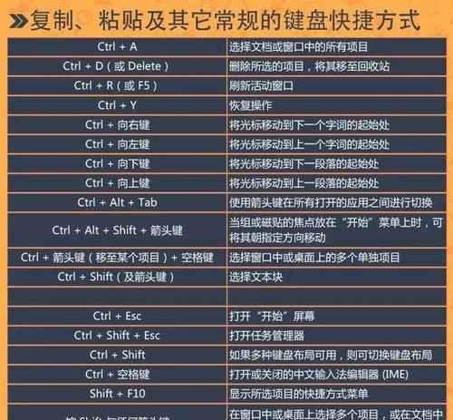 Excel常用快捷键命令大全（提高工作效率的关键操作技巧）