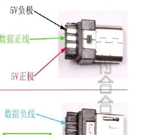 深入解读USB接口类型图解（USB接口类型全面解析）