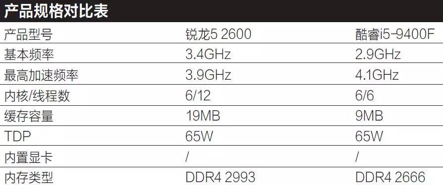 探索i5处理器一代中的优秀型号（深入了解i5处理器一代中的性能优势及特点）