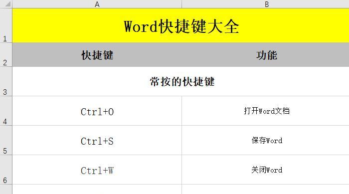 通过表格替换快捷键Ctrl加功能提高工作效率（探索表格替换快捷键Ctrl加功能的技巧与应用）