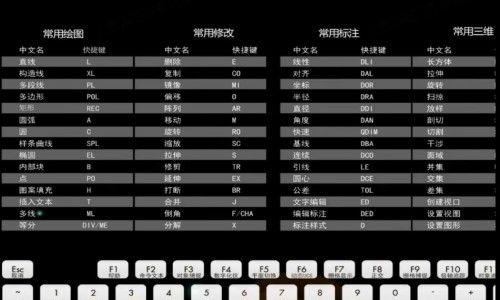 电脑运行cmd命令大全（掌握常用cmd命令）