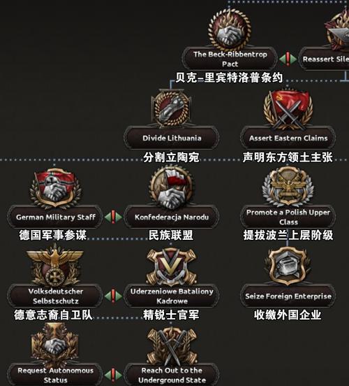 钢铁雄心4秘籍加装备（解析如何利用秘籍和装备在游戏中获得优势）