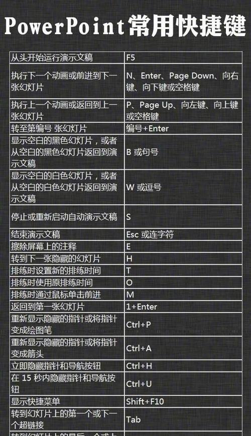 常用快捷键命令大全有哪些？如何快速掌握和应用？