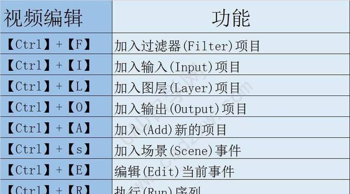 常用快捷键命令大全有哪些？如何快速掌握和应用？