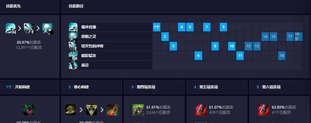 如何开始学习英雄联盟？零基础玩家需要了解哪些基础知识？