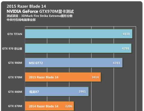 2024年笔记本游戏显卡排行榜怎么选？哪个品牌更值得购买？