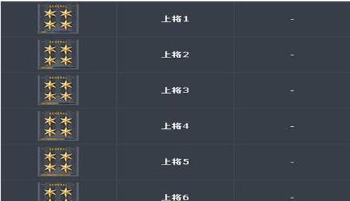 CF最新等级军衔图标大全是什么？如何查看所有军衔图标？