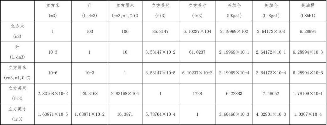 单位换算表大全怎么查找？如何快速转换不同单位？