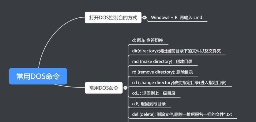 Java入门应该掌握哪些基础知识？如何快速学习Java？