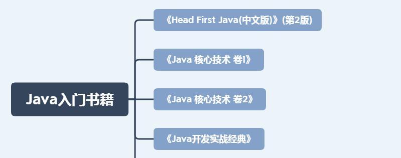Java入门应该掌握哪些基础知识？如何快速学习Java？