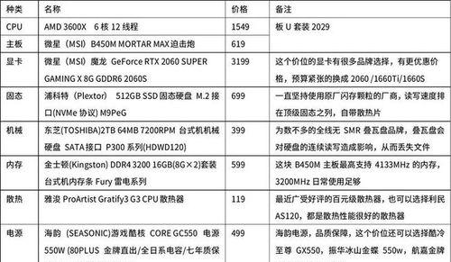 组装台式电脑配置清单怎么制定？常见问题有哪些？