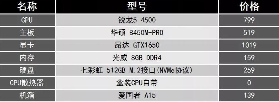 组装台式电脑配置清单怎么制定？常见问题有哪些？