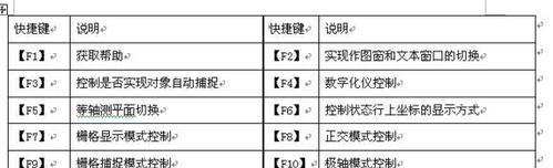 史上最全cad快捷键命令大全是什么？如何快速掌握？