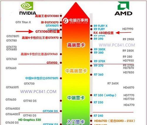 2024年电脑cpu性能排行榜是怎样的？如何选择适合自己的cpu？