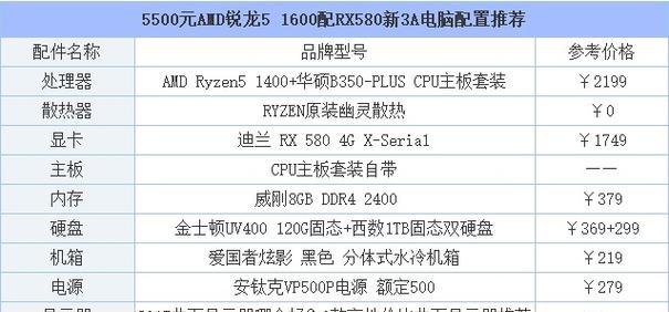 游戏电脑配置清单表及价格？如何根据预算选择合适的配置？
