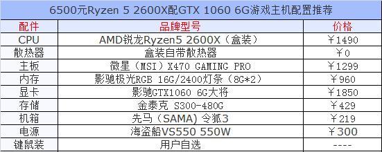 游戏电脑配置清单表及价格？如何根据预算选择合适的配置？