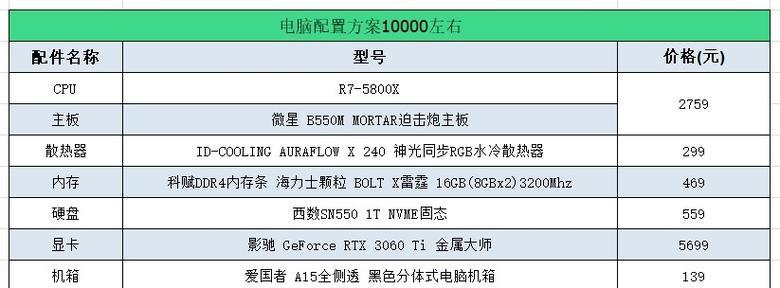 显卡配置高低排行是怎样的？如何根据需求选择合适的显卡？