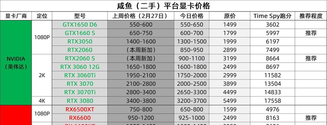 2024年笔记本电脑性价比排行是怎样的？如何选择高性价比的笔记本电脑？