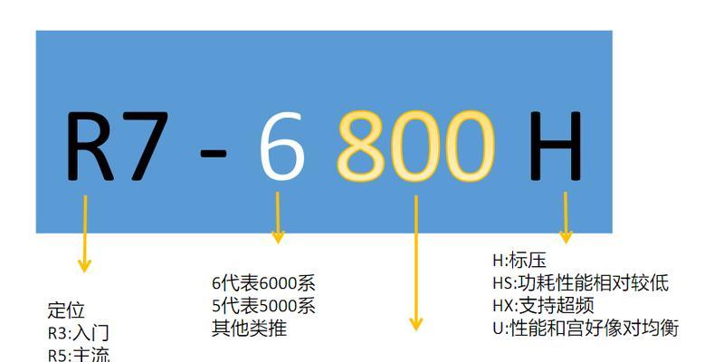 笔记本电脑配置参数详解？如何根据配置选择合适的电脑？