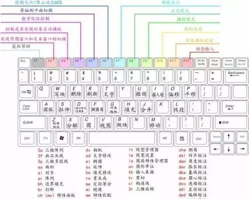 CAD快捷键命令大全有哪些？如何快速掌握？