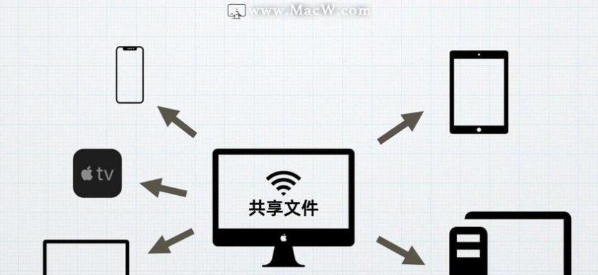 企业共享文件管理软件推荐？如何选择适合的解决方案？