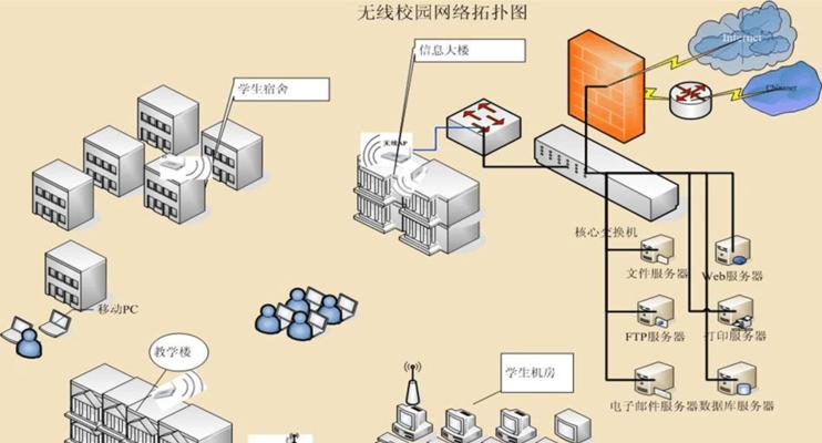 校园网络拓扑图如何设计？网络方案中常见问题有哪些？
