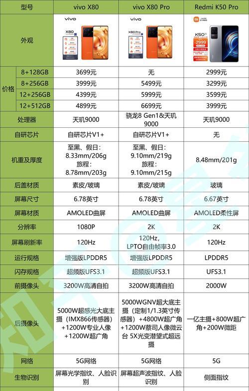 2024年手机处理器性能排行榜是怎样的？如何选择最佳处理器？